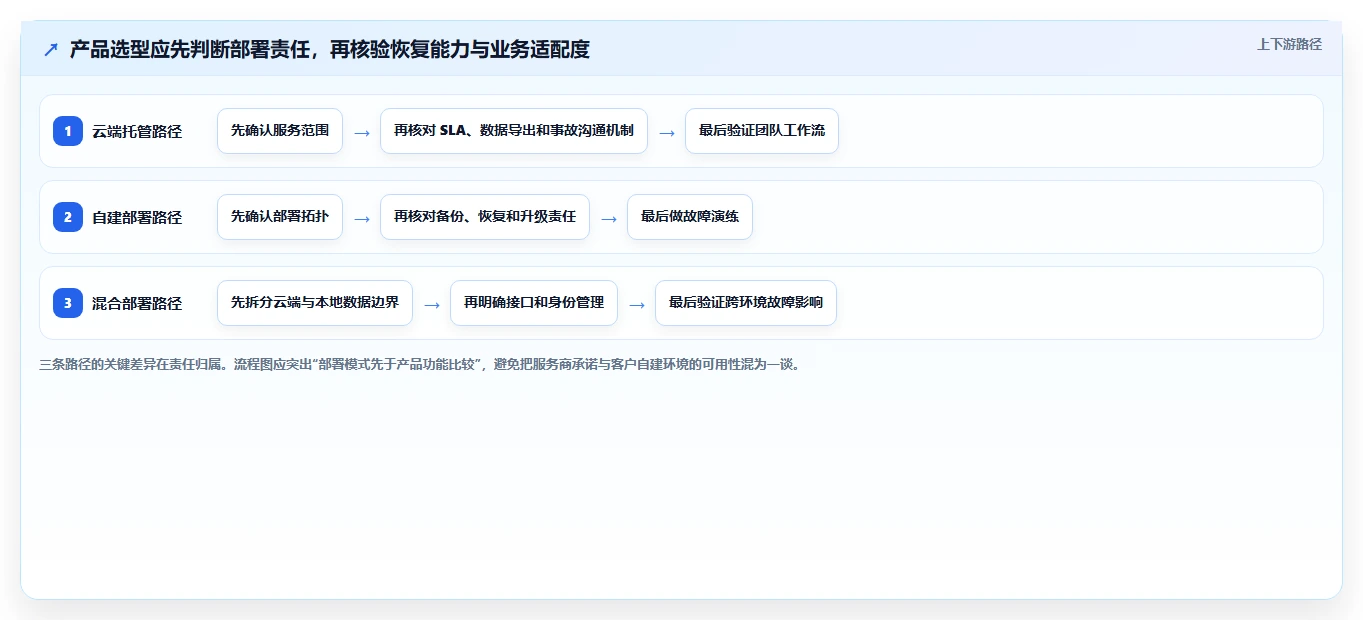 2026高可用部署产品管理软件选哪个？五款工具对比指南