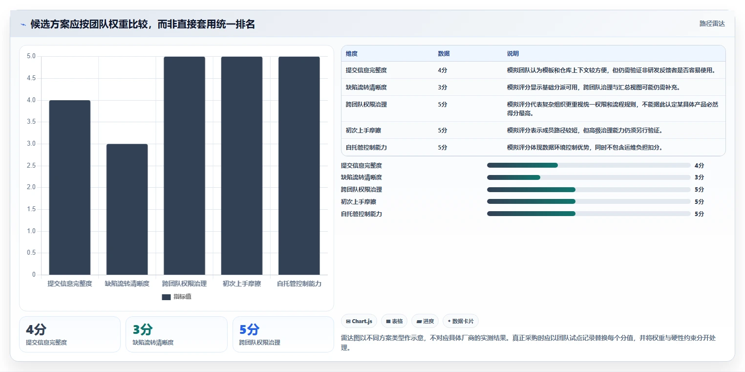 选对工具事半功倍:2026年度8大在线bug登记平台对比指南