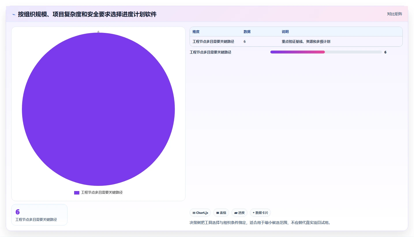 选对工具事半功倍：2026年最实用免得的进度计划编制软件Top 5