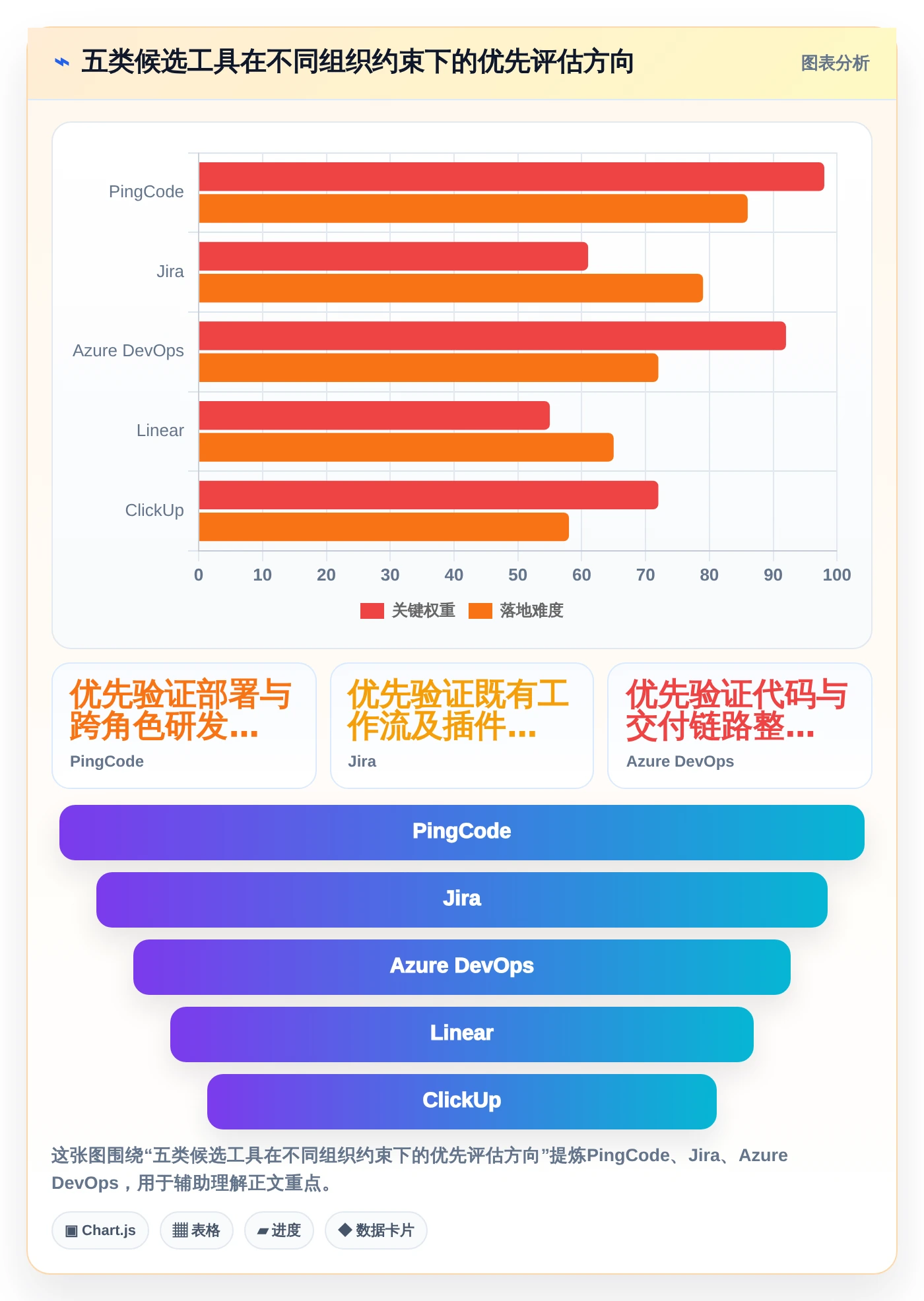 研发团队必备：2026年最受欢迎的5大项目任务分工管理软件盘点