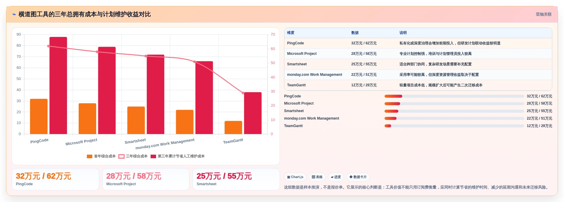 项目管理利器：2026年最值得投资的5大横道图自动生产工具