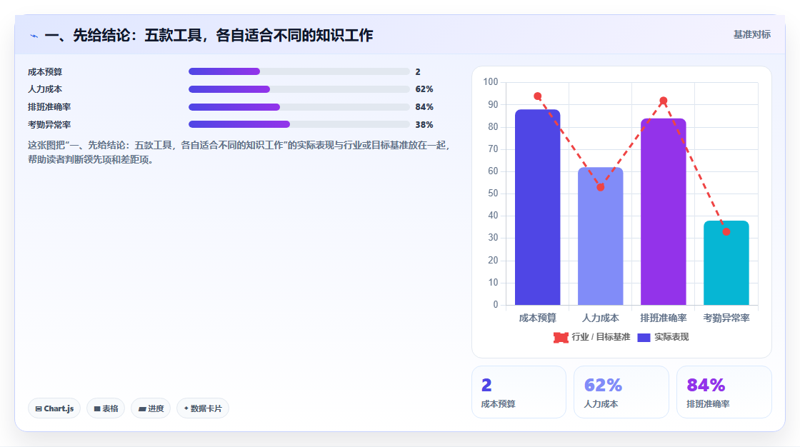 知识管理新时代：2026年最值得投资的5款知识库工具