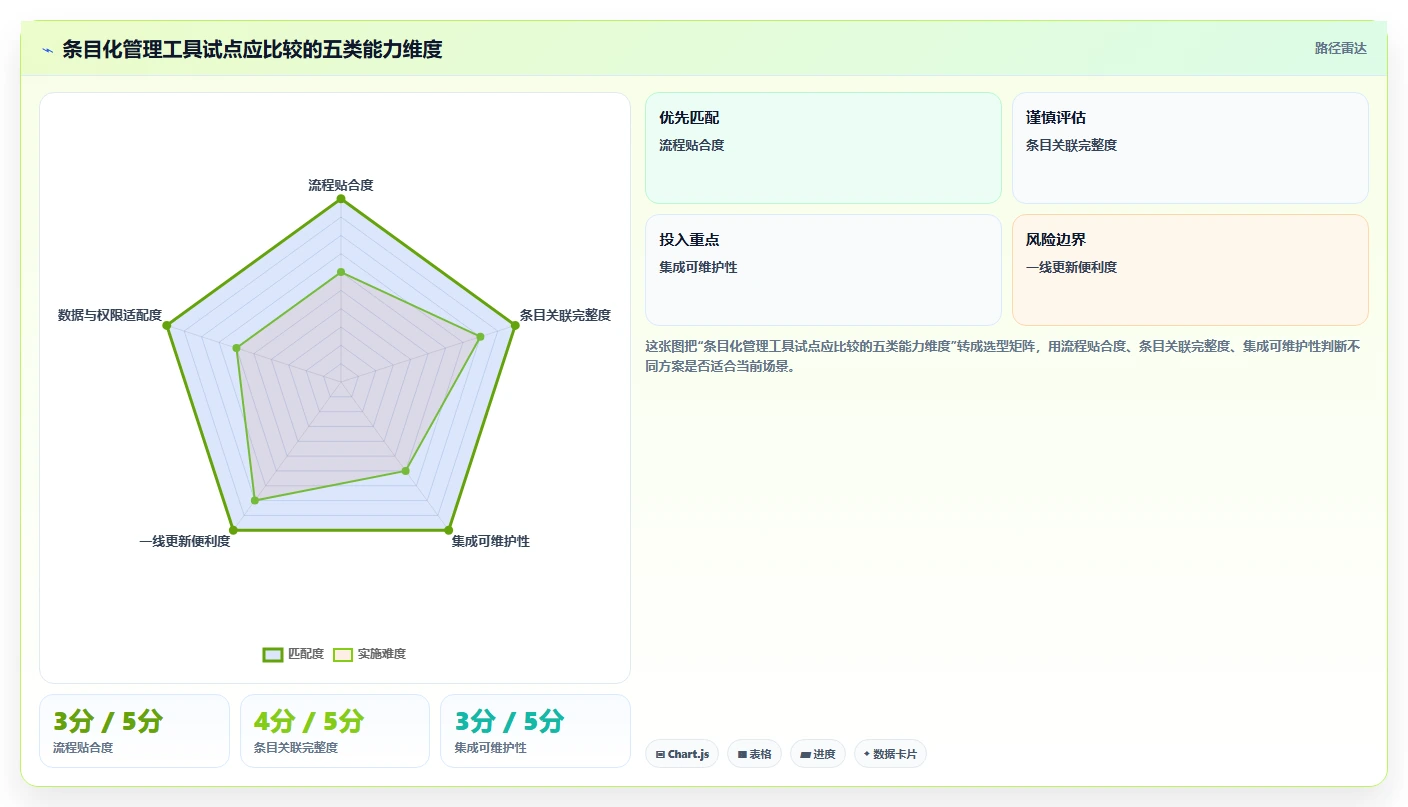 2026年研发管理新趋势:6款备受欢迎的条目化管理软件推荐