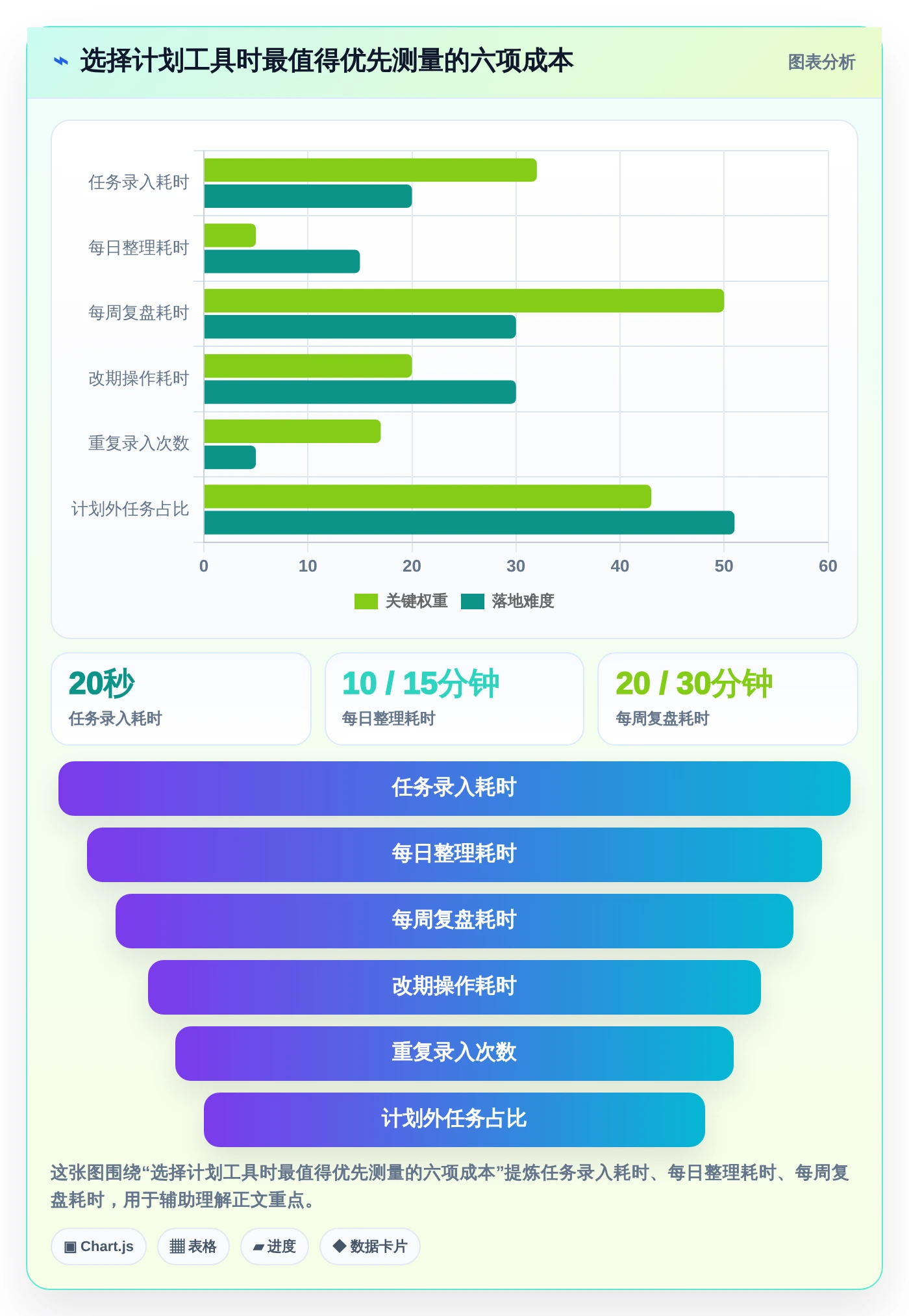 2026年效率革命：6款顶级制定个人工作计划的软件全面对比