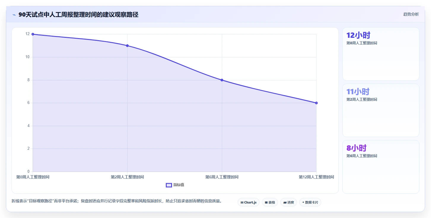 如何选择最佳项目管理可视化平台?2026年8大热门工具对比