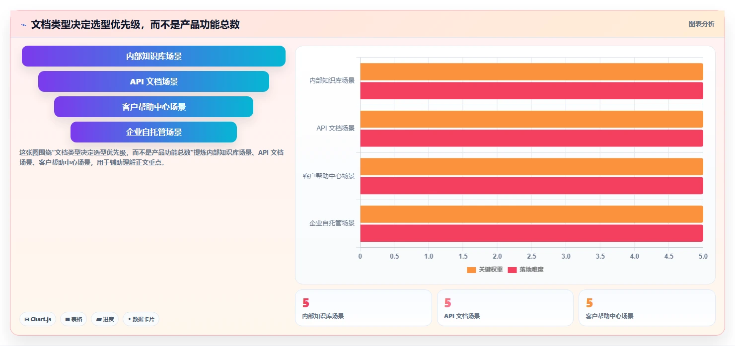 2026 年必备的 6 款软件文档管理系统工具推荐