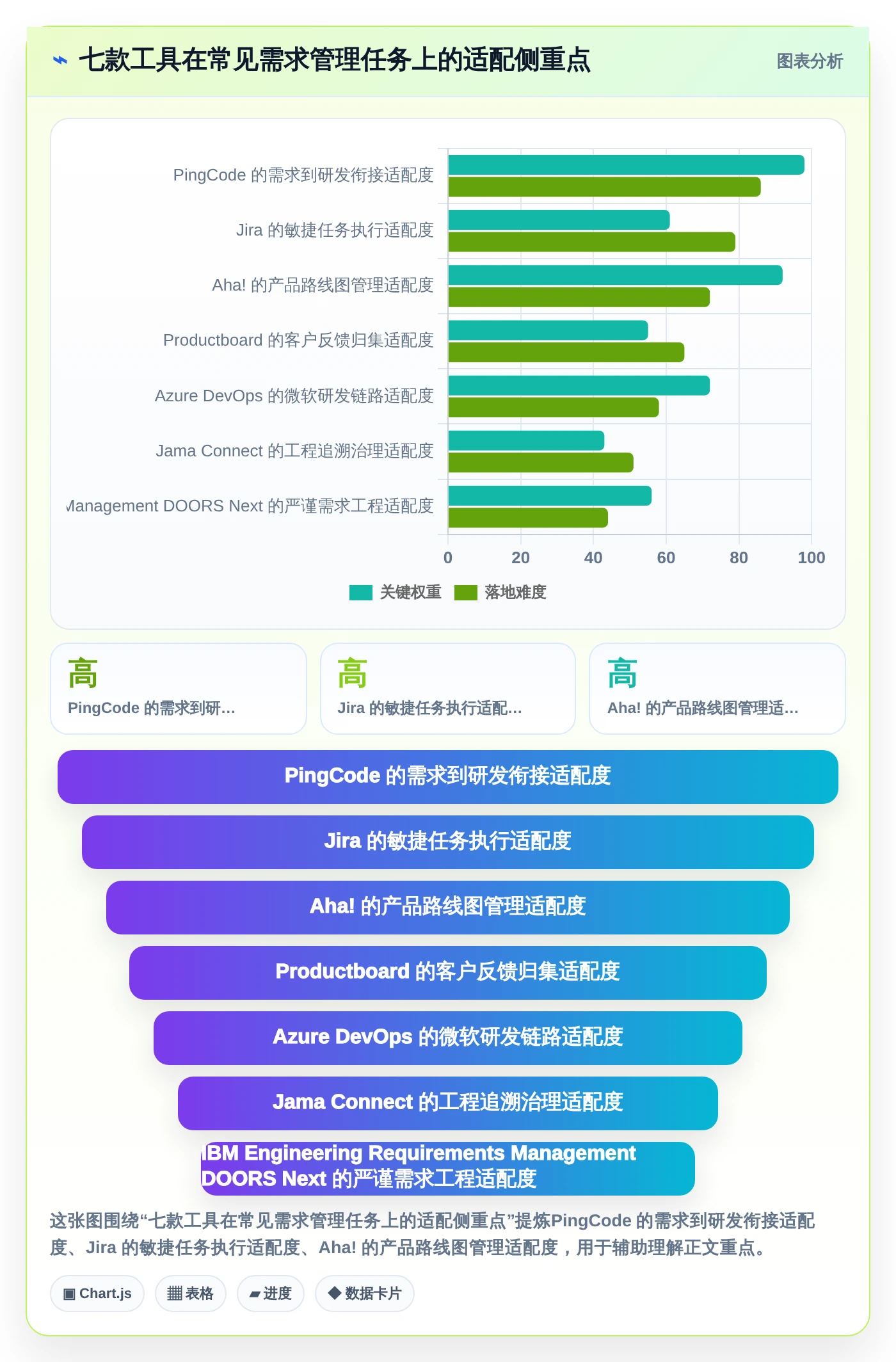 提升项目成功率：7款优秀公司需求管理系统工具盘点（2026版）