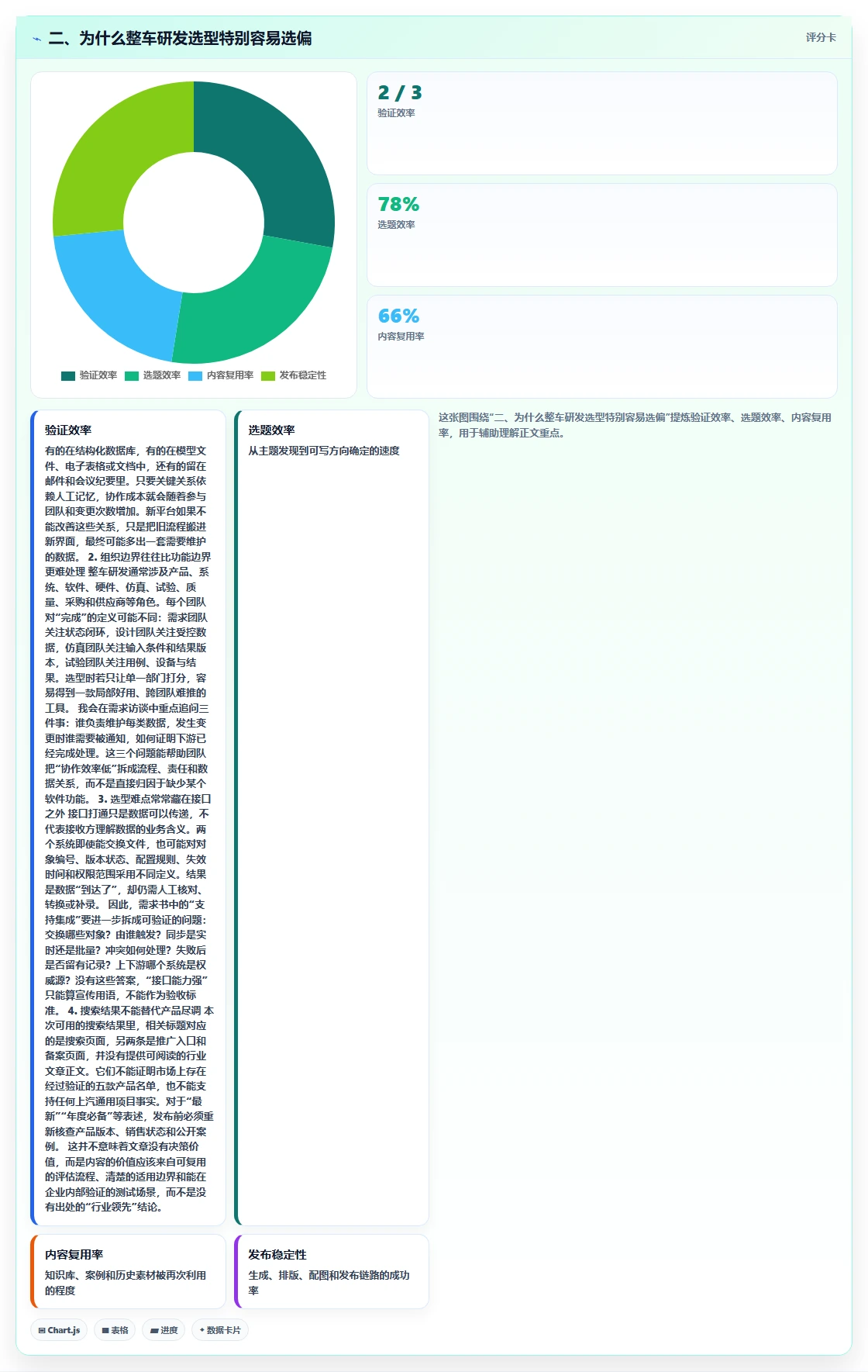 二、为什么整车研发选型特别容易选偏