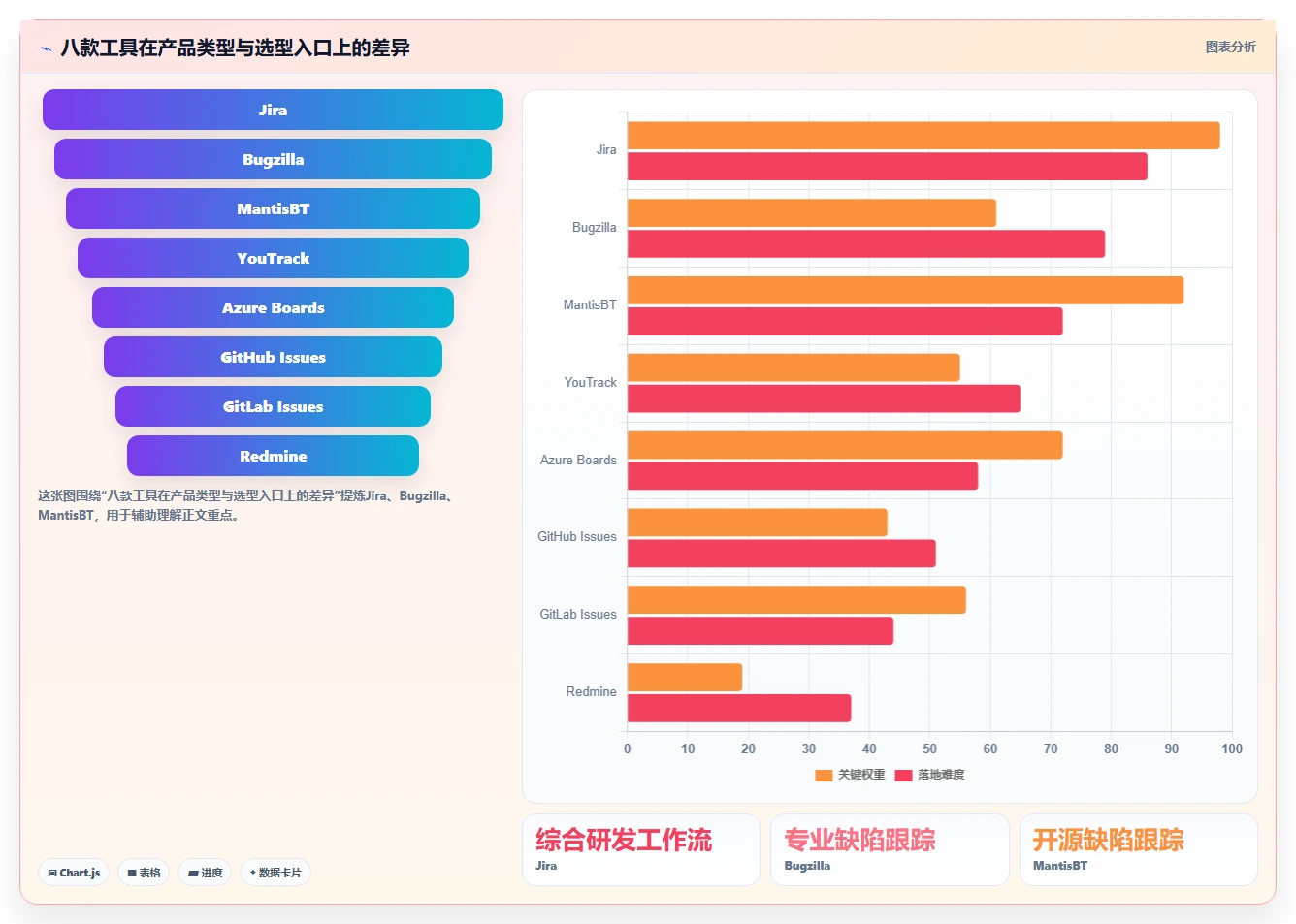 2026 年最值得关注的 8 大bug管理系统推荐