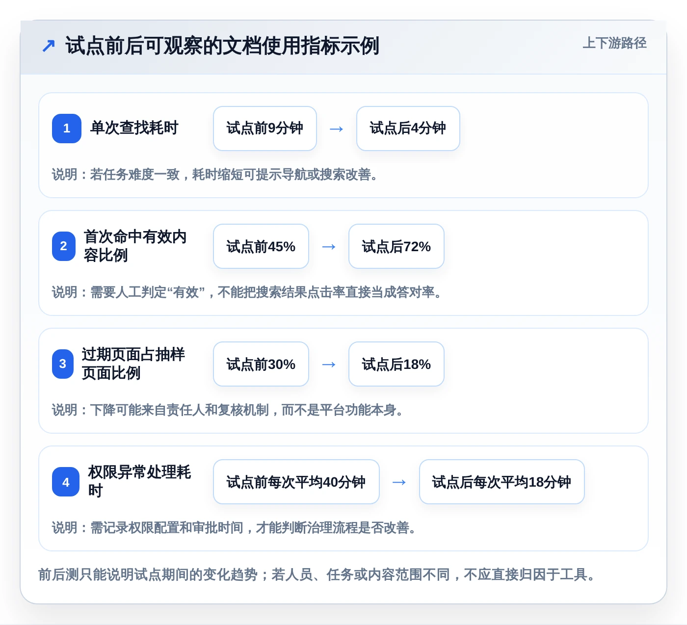 2026年项目管理新趋势:6款捷为项目管理帮助文档工具深度对比