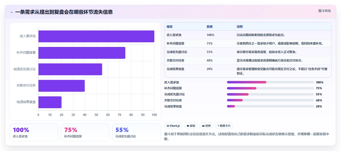 2026年初创企业产品管理软件哪些值得尝试?精选工具深度测评