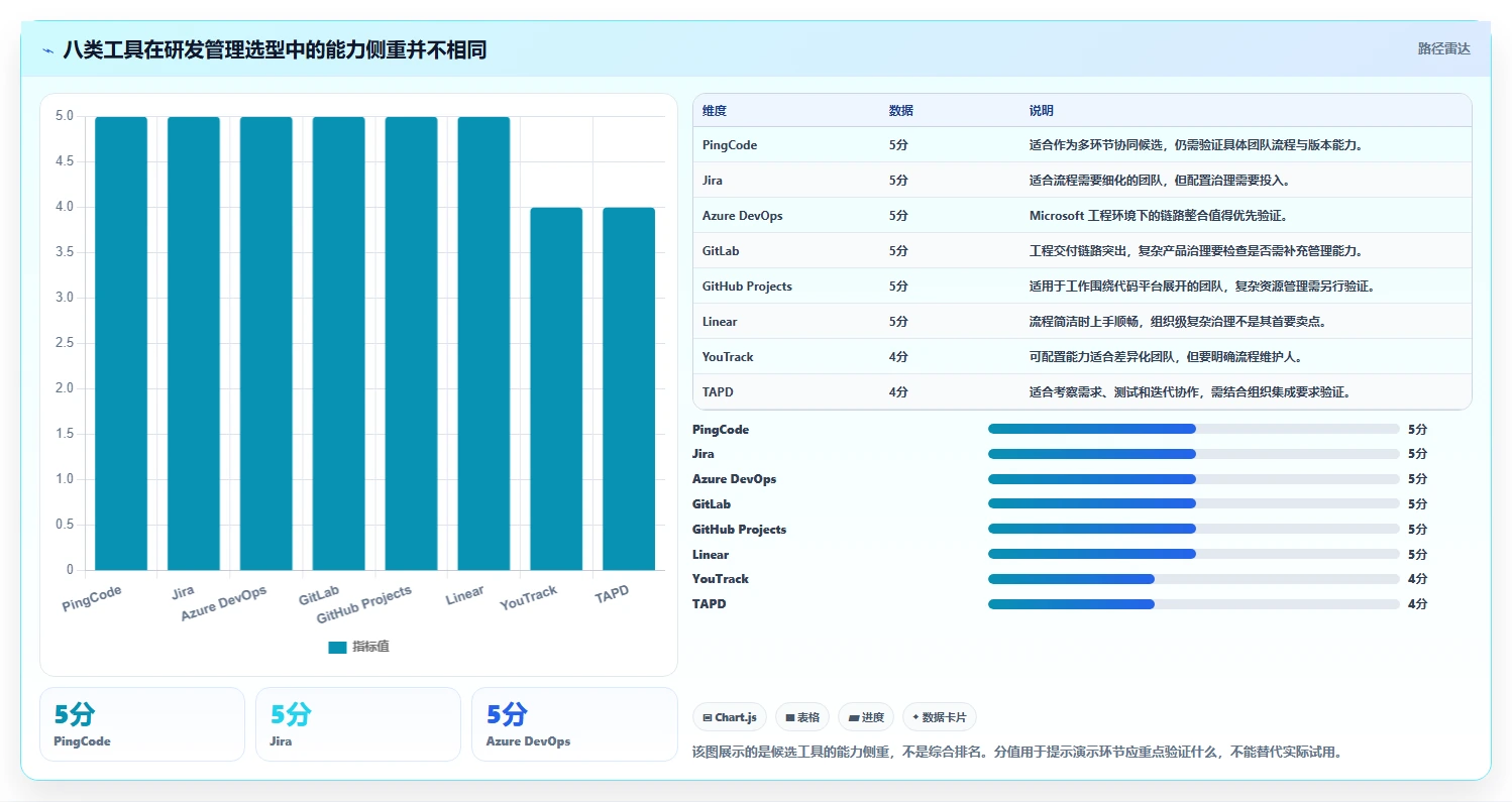 选对科技研发管理系统事半功倍：2026年8大热门工具对比
