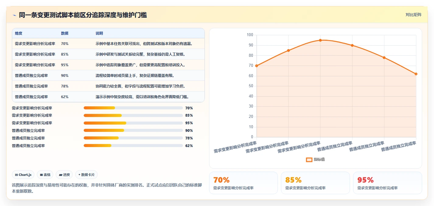 2026年效率革命:6大需求条目化管理追踪工具全面对比