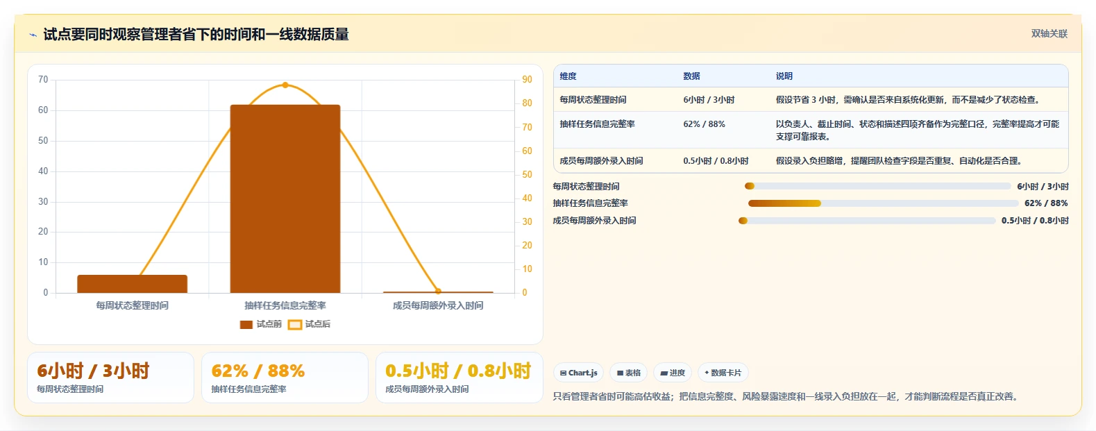 2026年最佳选择：6款好用的项目管理软件工具对比与推荐