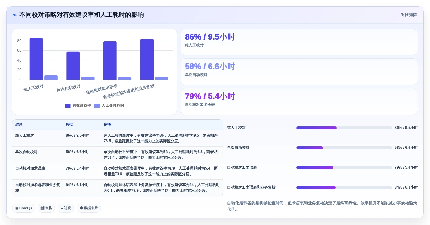 提升写作质量:2026年最值得尝试的6大文档校对工具对比