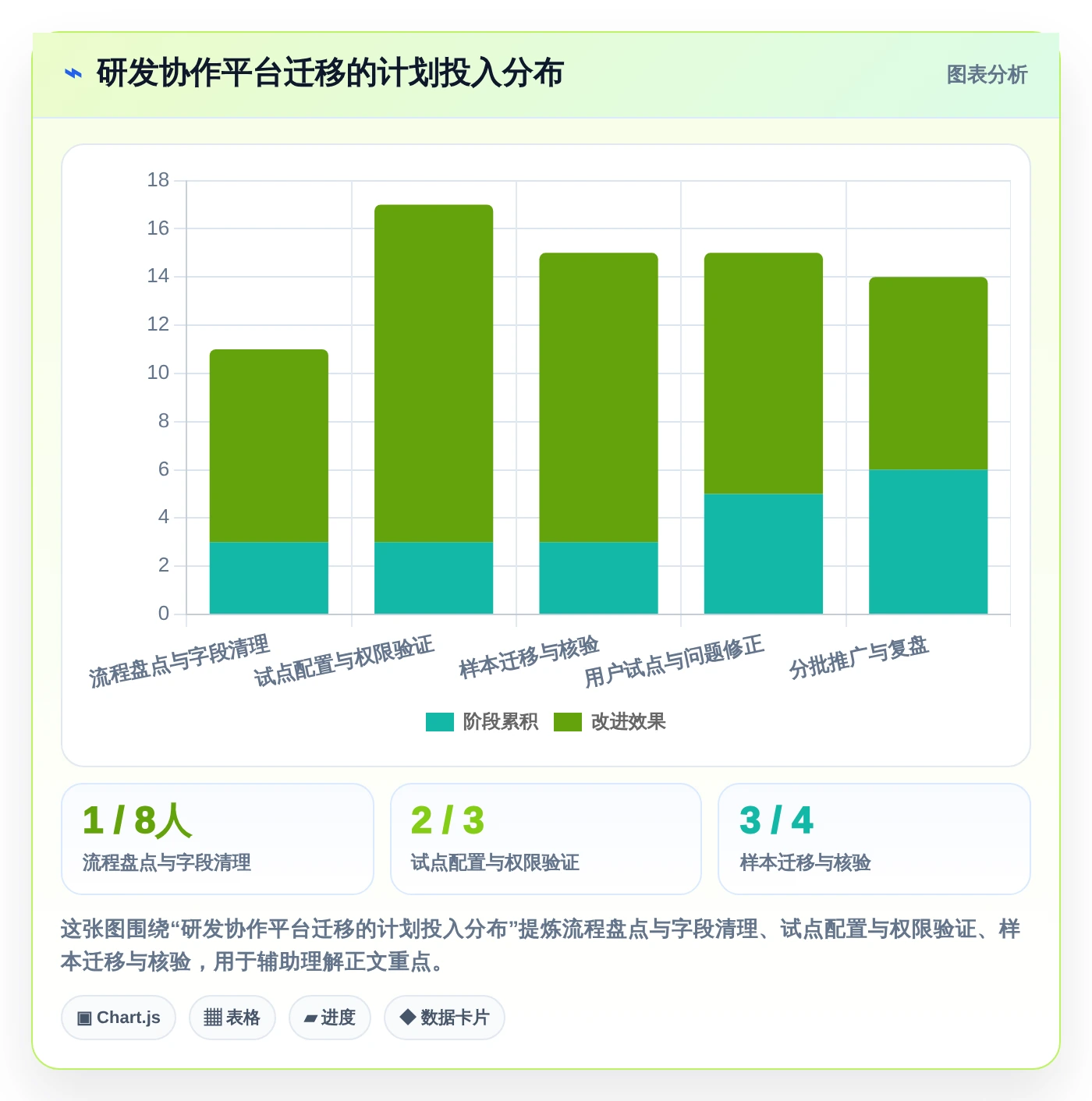 2026年效率之选：6款顶级在线project项目管理工具全面对比
