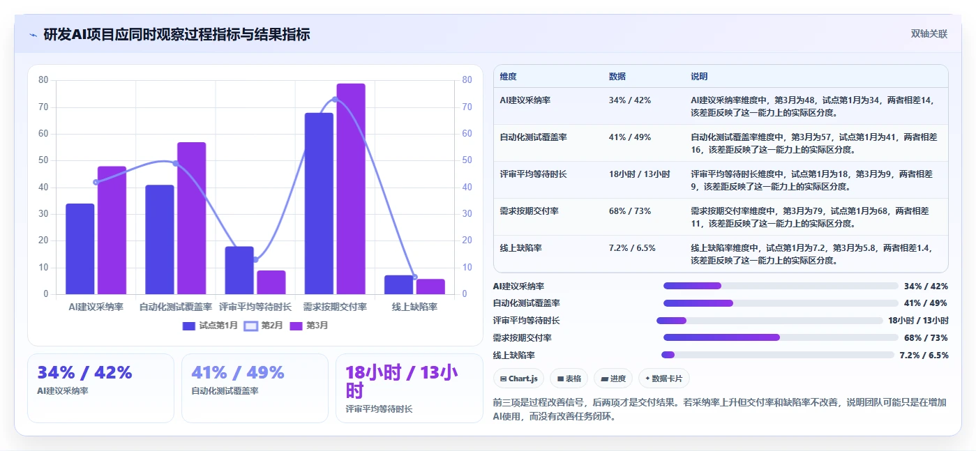 提升研发效率必看！7款热门AI软件开发平台工具盘点（2026版）