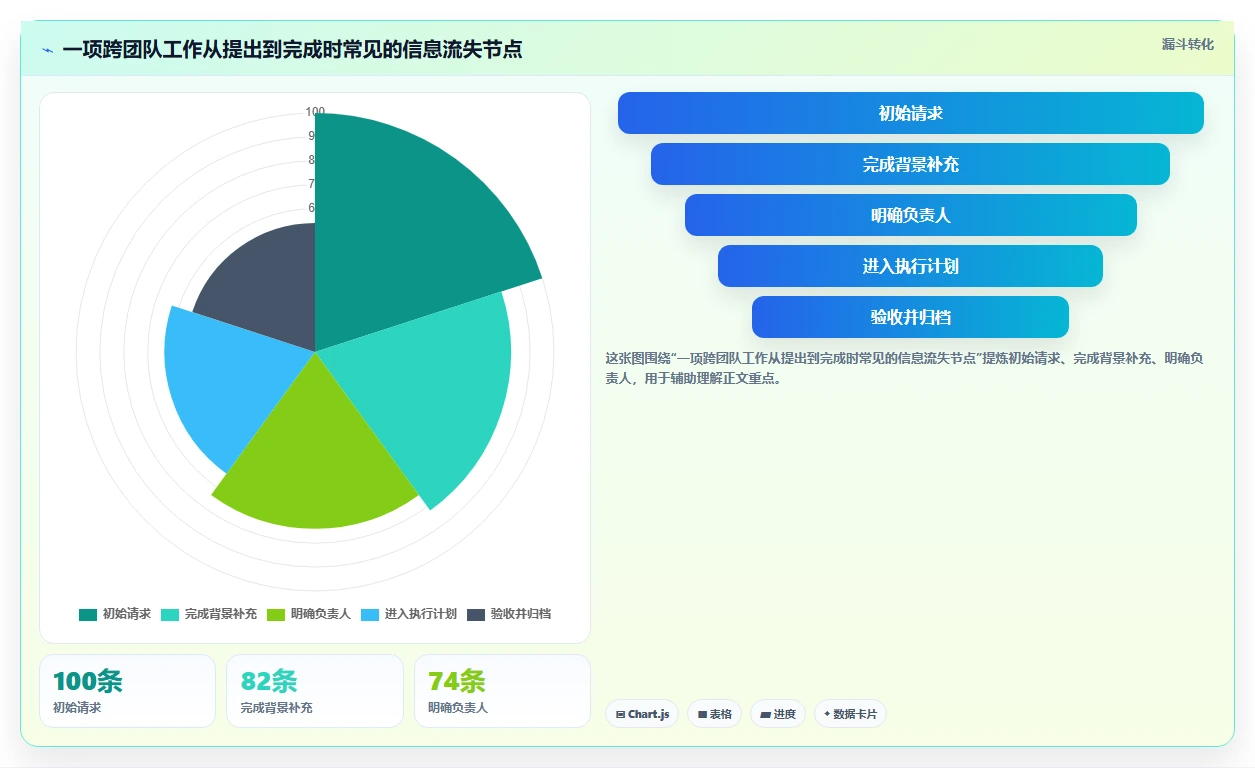 2026年提升团队生产力:5款顶级提高工作效率的工具深度对比