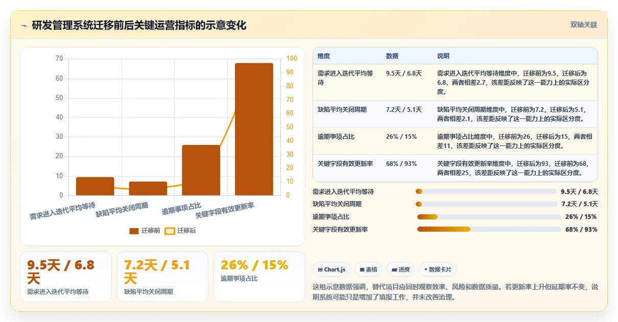 项目经理必看!2026年最受欢迎的8款团队项目管理系统推荐