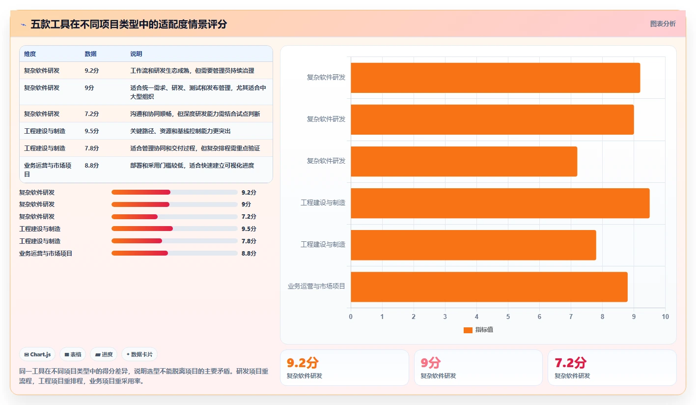 2026年项目经理必备:5款新页项目管理软件工具深度对比