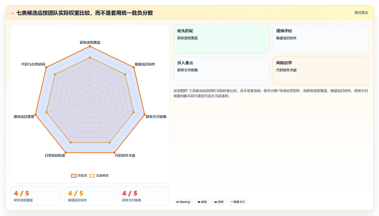 2026年值得关注的7款Jira替代方案：国产化研发管理工具选型指南