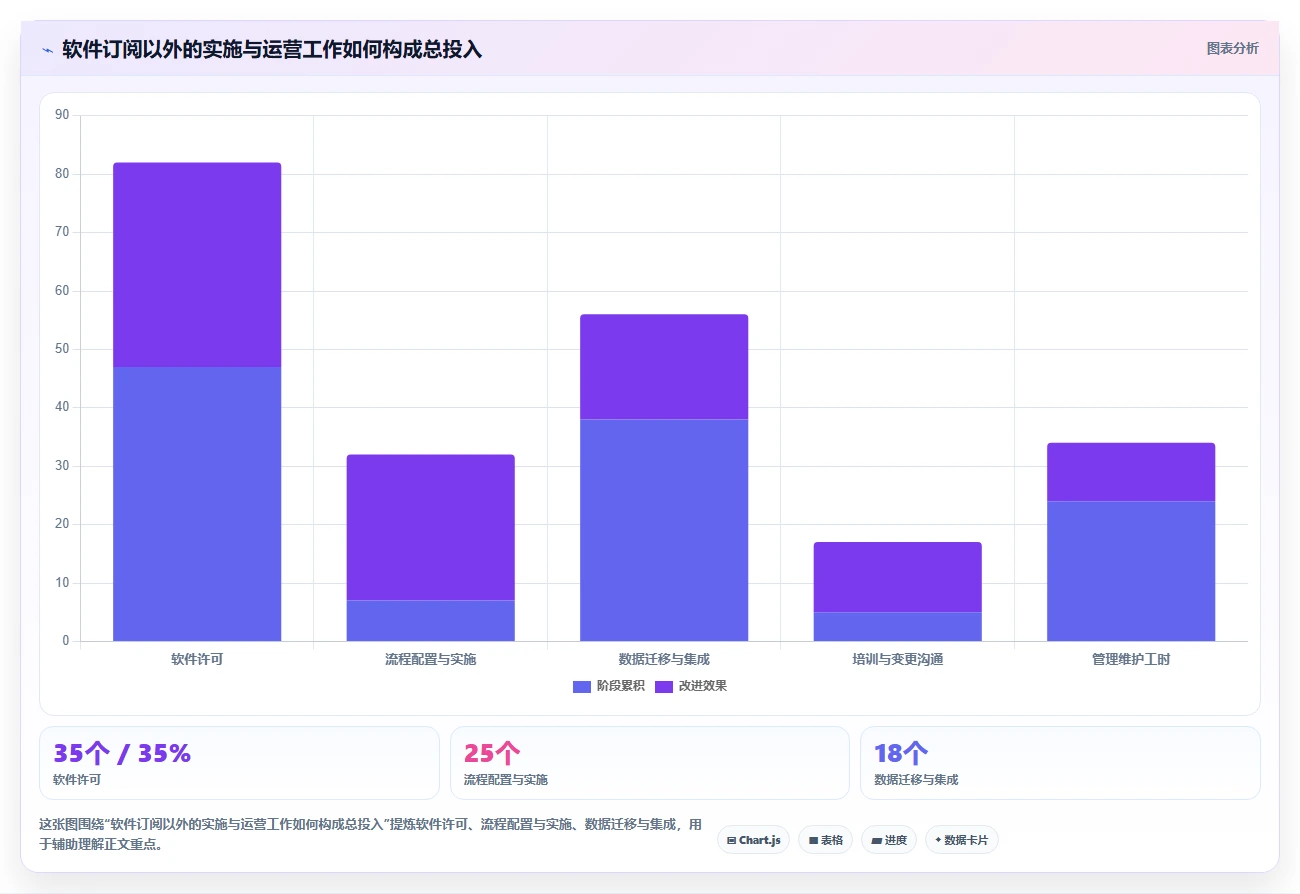 2026年多项目集产品管理软件哪个更靠谱？深度测评与选型指南