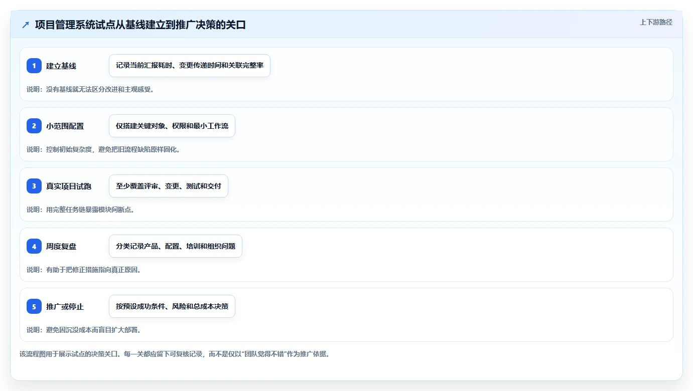 2026年必看:6款顶级【实战项目原型】项目管理系统(项目全生命周期管理)工具全面对比