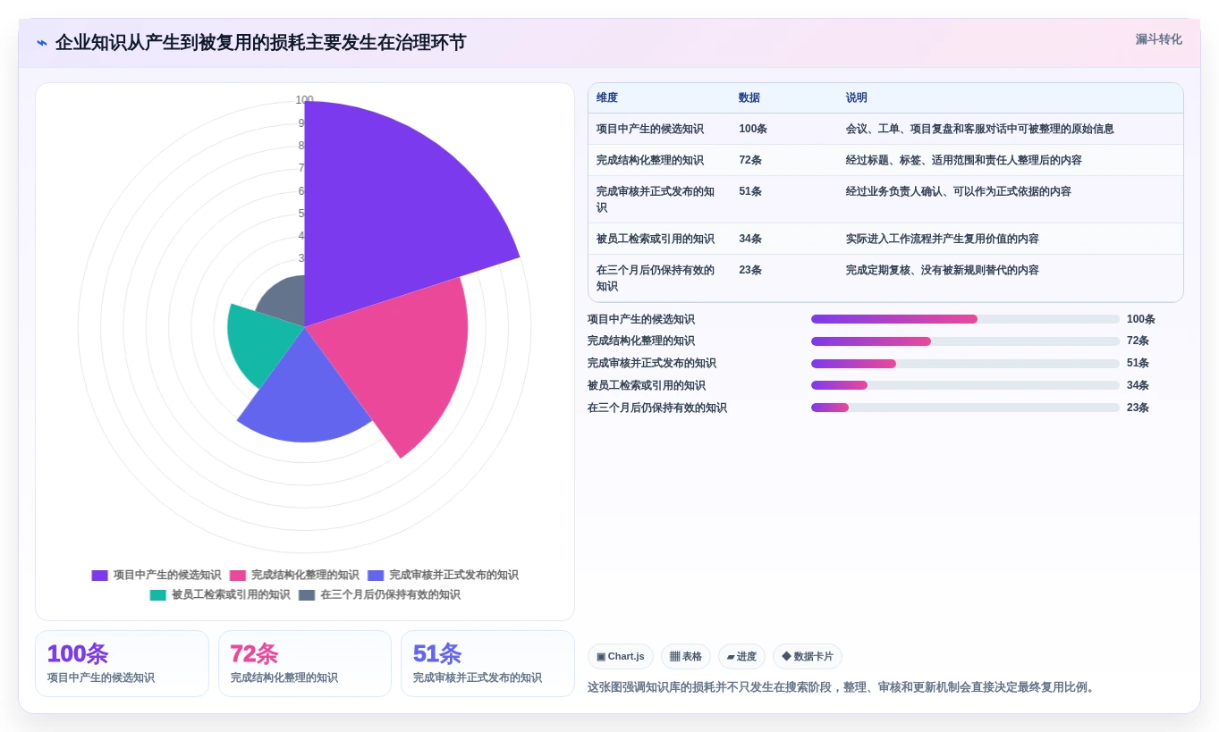 选对工具事半功倍:2026年联合知识库选型指南