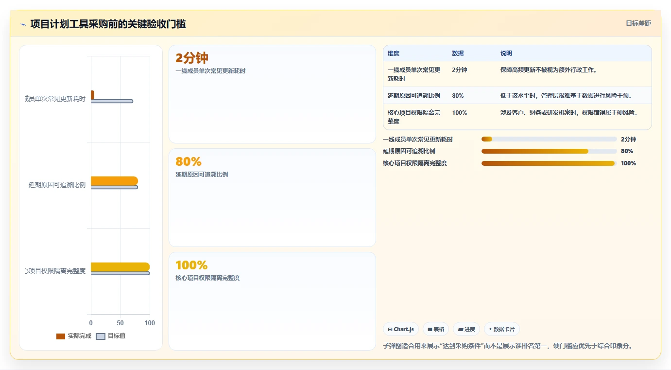 2026年度榜单：5大排项目计划的办公软件工具对比与选择指南