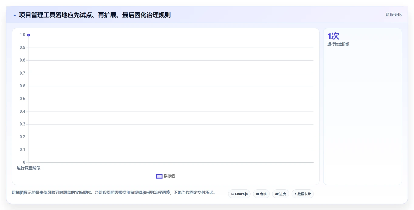 2026年效率之选:6款顶级项目进度管理软件工具对比