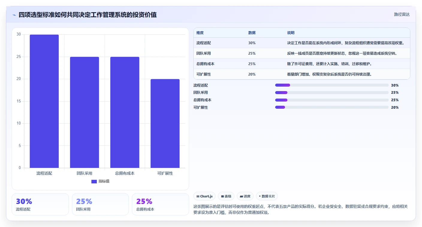 企业协作新篇章：2026年最值得投资的5款工作管理任务系统