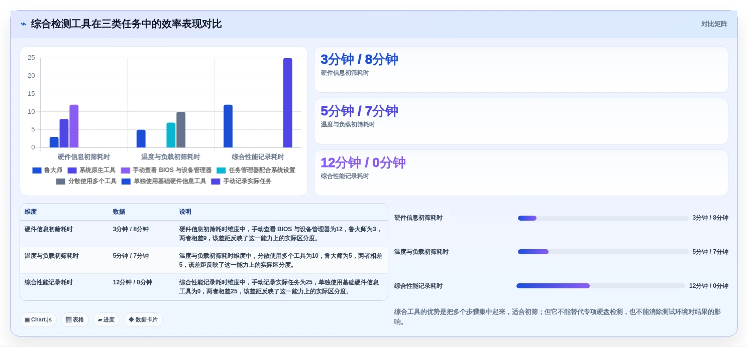 提升效率必备!2026年3大热门win1检测工具深度分析与推荐
