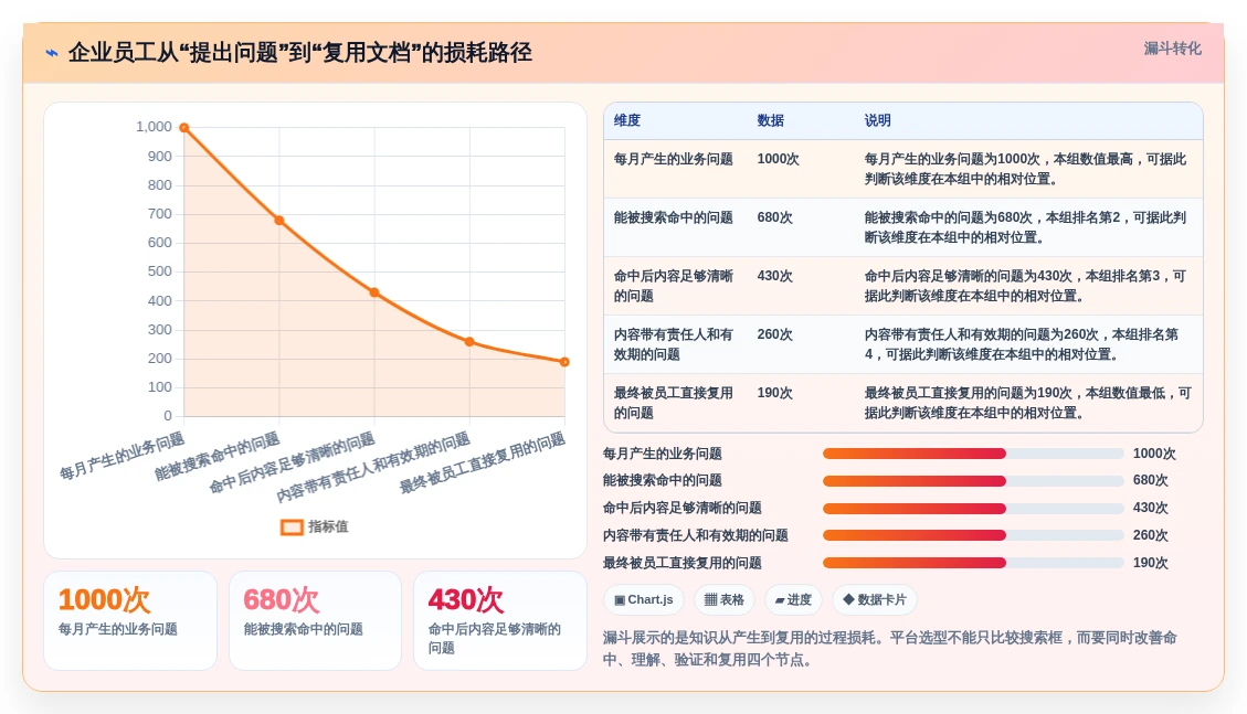 2026年效率之选:Top 6私有化在线文档管理平台深度对比