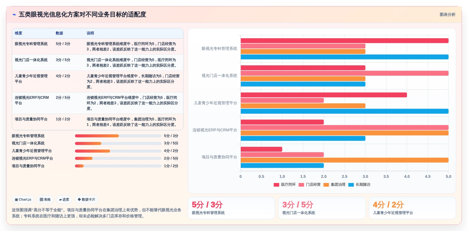 选对工具事半功倍：2026年眼视光信息管理软件TOP5推荐