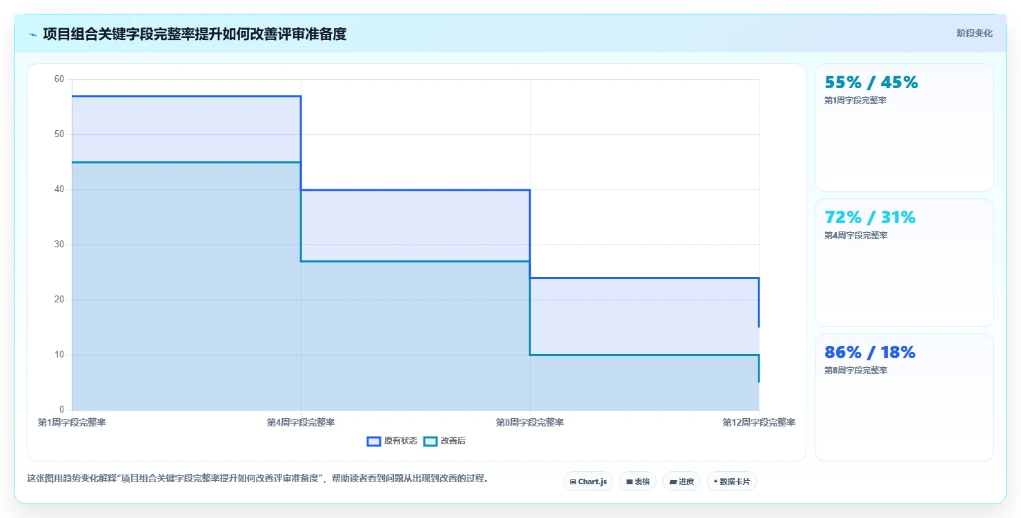 选对工具事半功倍:2026年项目组合管理工具或模板TOP 5推荐