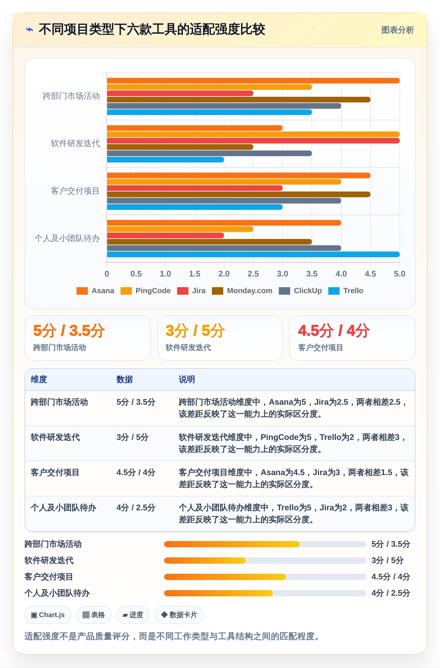 2026年Asana项目管理工具选型指南：6款助你提升团队协作效率