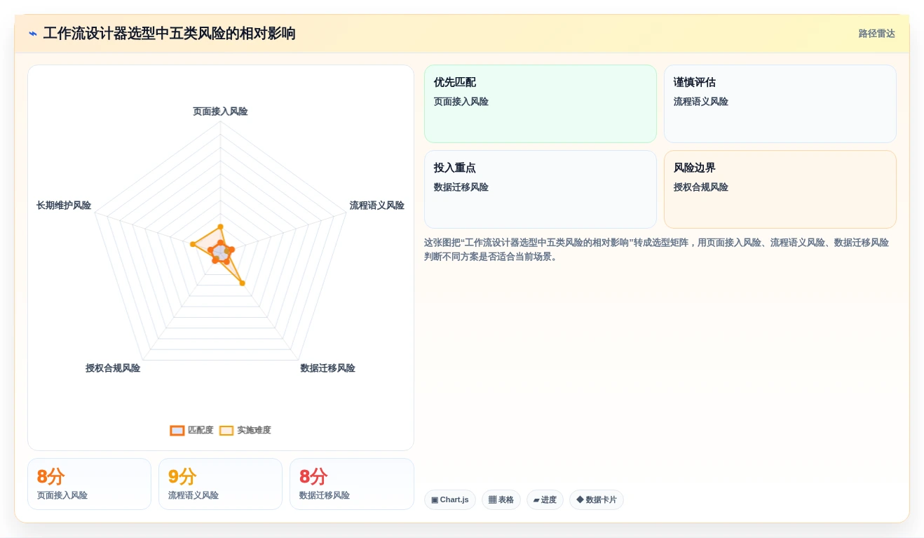 提升效率必备：2026年7款顶级jQuery工作流设计器推荐及选型指南