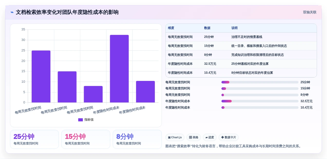 2026年效率之选：6款最好用的文档工具全面对比
