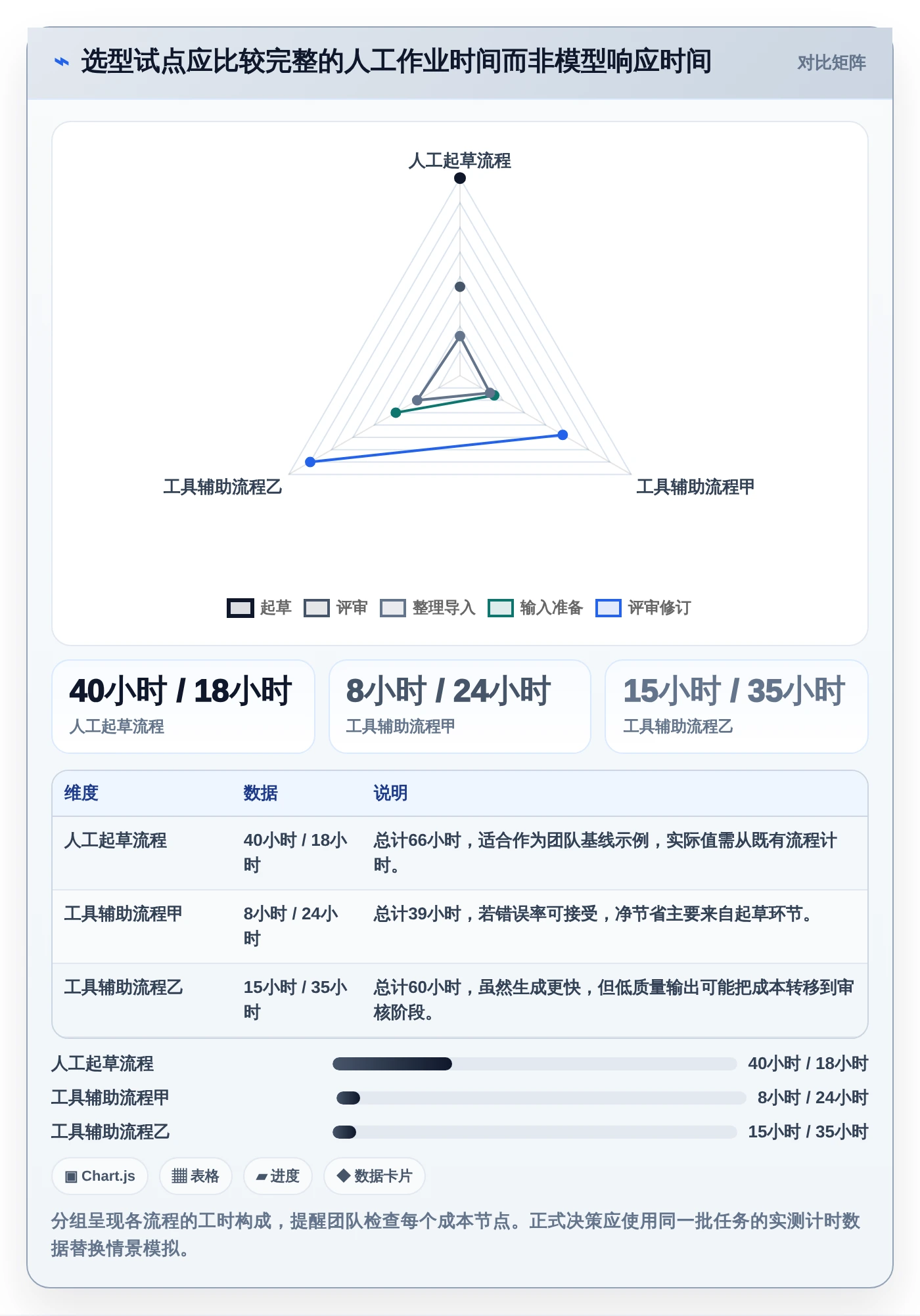 如何选择最适合你的自动生成测试用例工具?2026年权威选型指南