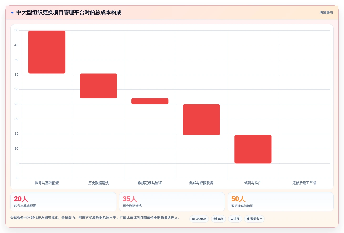 项目管理新趋势:2026年最受欢迎的7大线上管理工具盘点