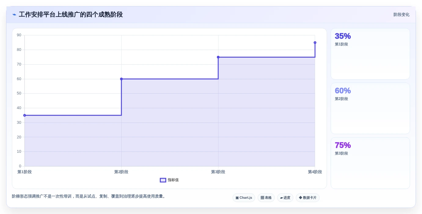 提升团队协作：2026年最受欢迎的5大工作安排的软件推荐