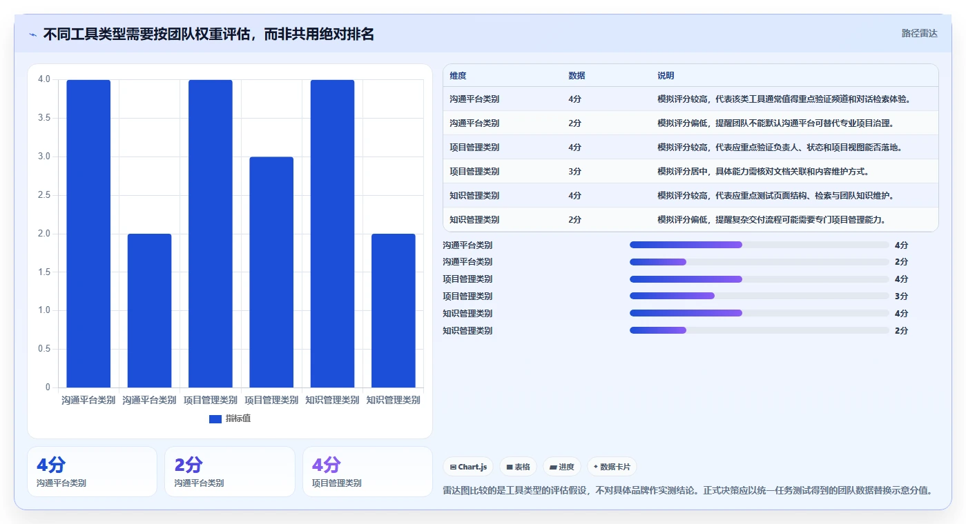 2026年效率革命:6款顶级团队效率软件工具全面对比