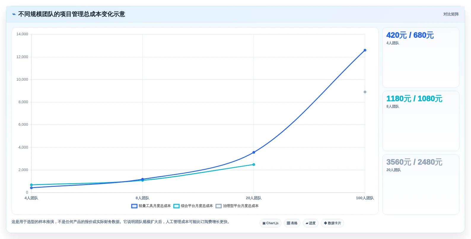 2026年低成本的项目管理工具哪个更更高效？五款高性价比测评