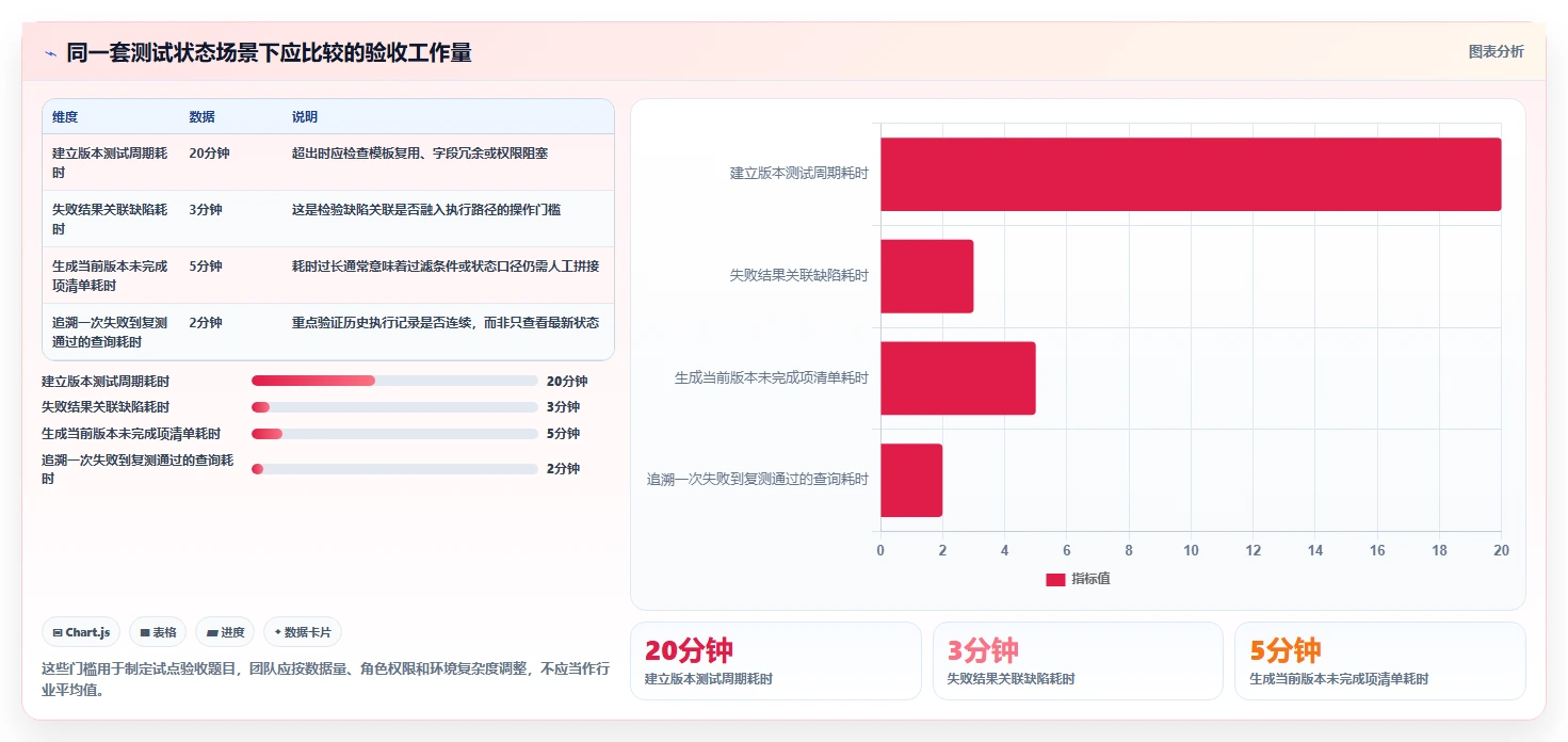 提升QA效率：2026年最值得投资的5款测试用例的状态管理工具