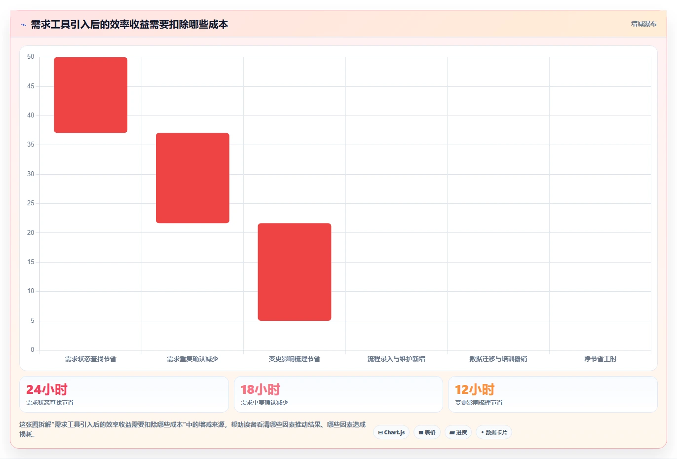 提升研发效率:2026年软件开发需求分析工具TOP5推荐