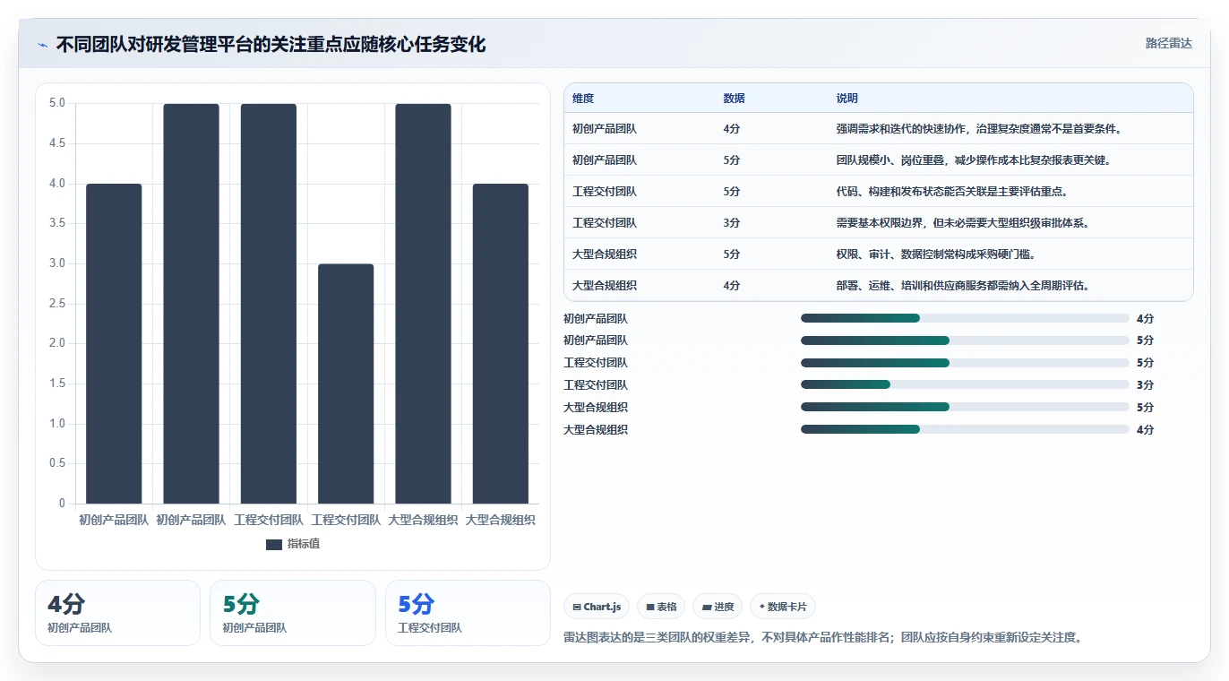研发管理平台工具选型指南：2026 年最值得关注的 6 款工具