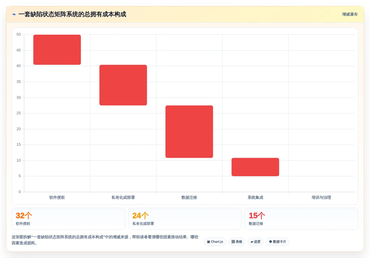 提升研发效率:2026年最值得投资的5款缺陷状态矩阵测试系统