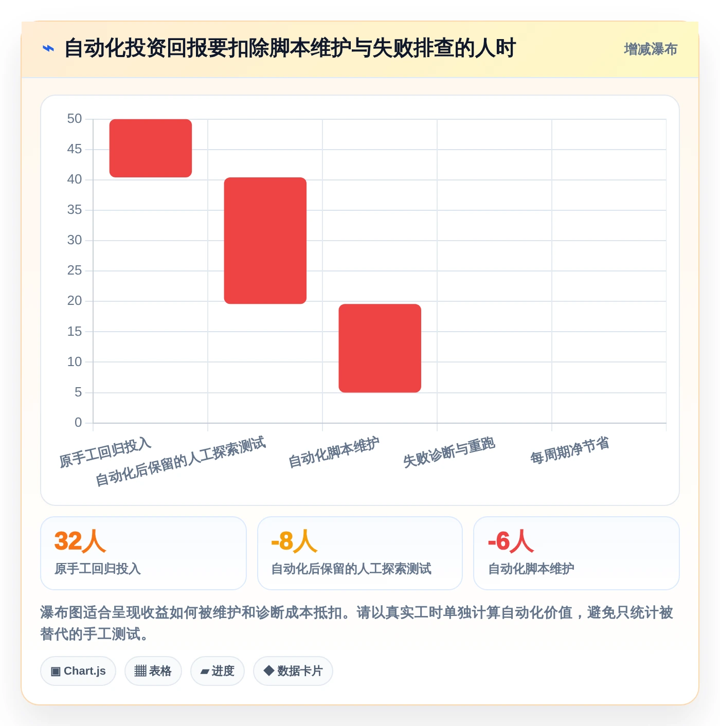 2026年web测试软件大盘点：6款最高效的自动化工具推荐