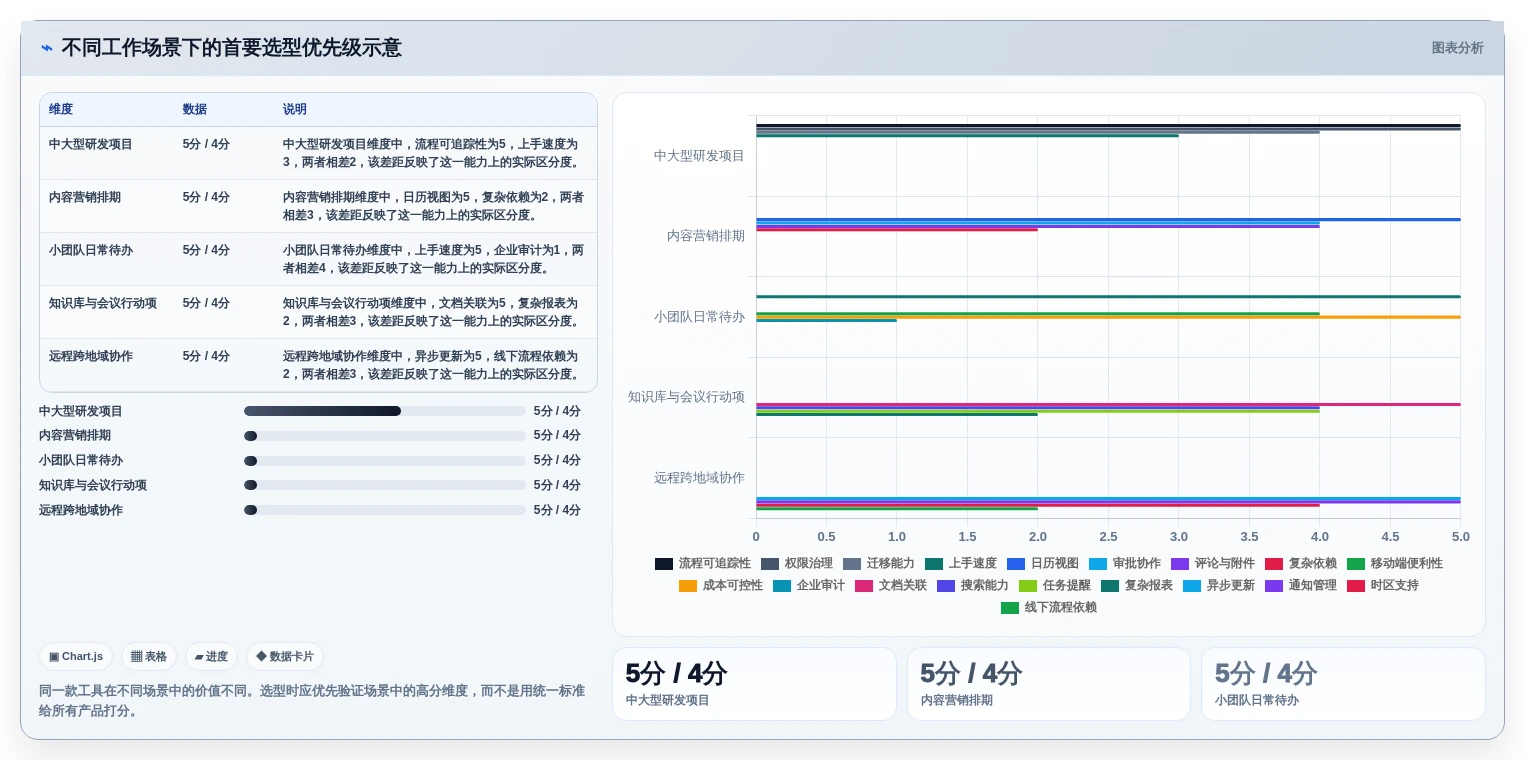 提升团队协作:2026年不可错过的7款日常工作安排软件推荐