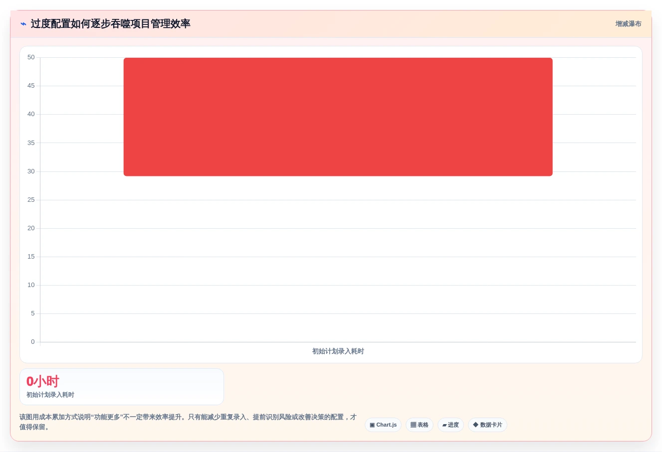 2026年项目管理效率大提升:6款顶级项目筹建进度计划表工具深度对比